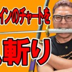 ビットコインのチャートを鬼斬り分析！！【 仮想通貨チャート分析】 #ビットコイン #仮想通貨 #暗号資産 #テクニカル分析
