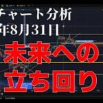 2025年8月31日ビットコイン相場分析