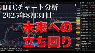 2025年8月31日ビットコイン相場分析