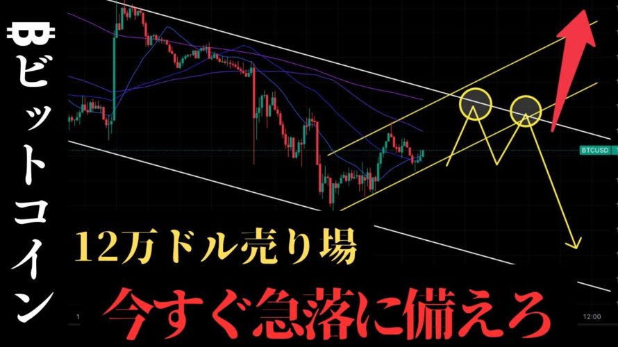 ビットコイン後少しで暴落します:BTCUSD分析