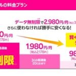 楽天モバイル社員紹介キャンペーン｜ポイント還元＆お得プランのご案内