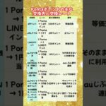 Pontaポイント交換先・交換レート一覧【最新まとめ】