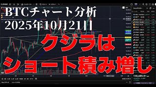 2025年10月21日ビットコイン相場分析