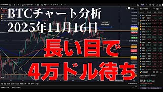 2025年11月16日ビットコイン相場分析