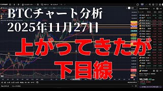 2025年11月27日ビットコイン相場分析
