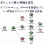 VDI環境運用管理ソリューション「eG Innovations」概要