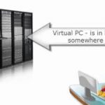 What is Virtual Desktop Infrastructure (VDI)?