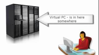 What is Virtual Desktop Infrastructure (VDI)?