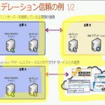 【Office 365 基本操作】ID とシングルサインオンについて ※Ignite Webcast