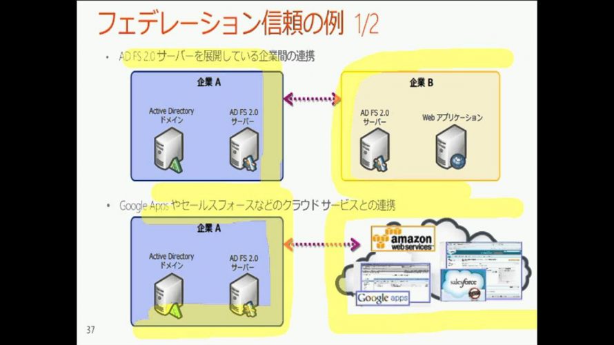 【Office 365 基本操作】ID とシングルサインオンについて ※Ignite Webcast