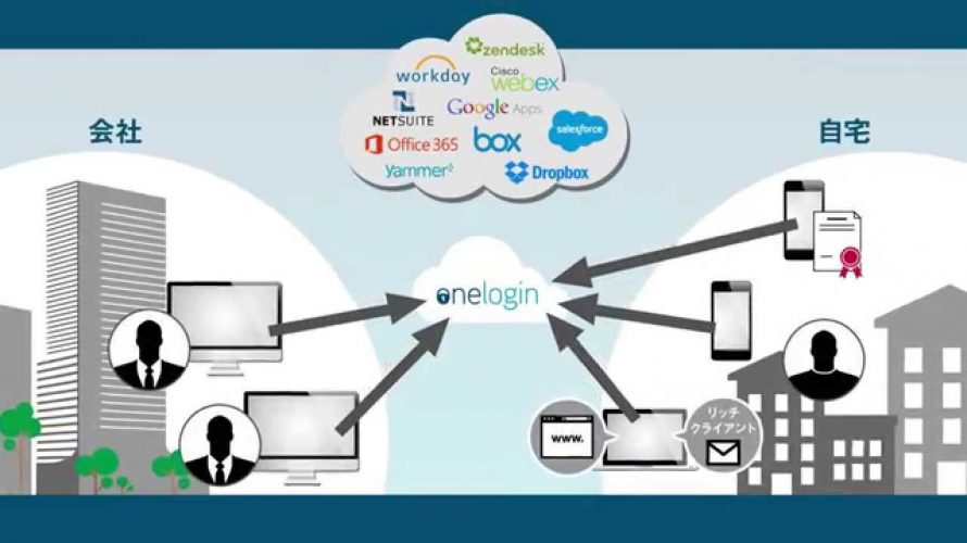 シングルサインオン＆アクセスコントロールのOneLogin（ワンログイン）とは