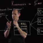 Kubernetes in 5 mins