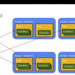 Introduction to Microservices, Docker, and Kubernetes