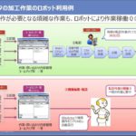 【WinActor紹介】WinActorの導入事例