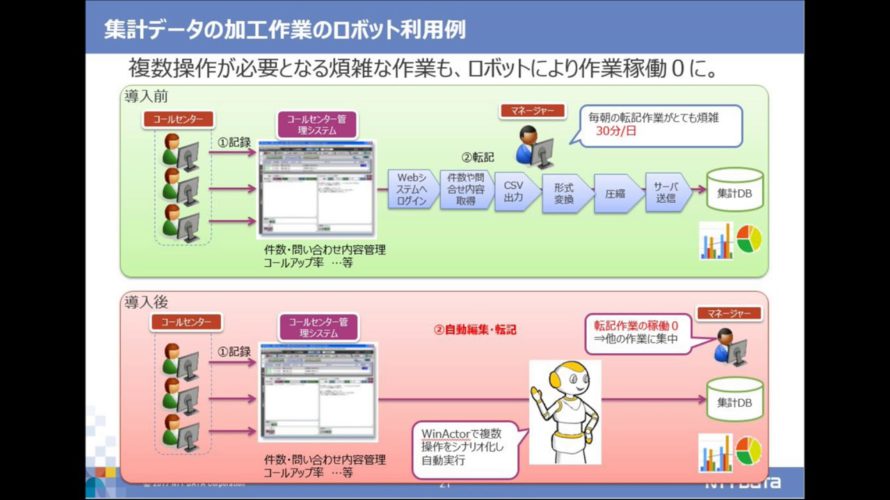 【WinActor紹介】WinActorの導入事例