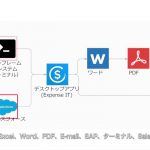 【RPA デモ】UiPathによる様々なアプリケーションの連携