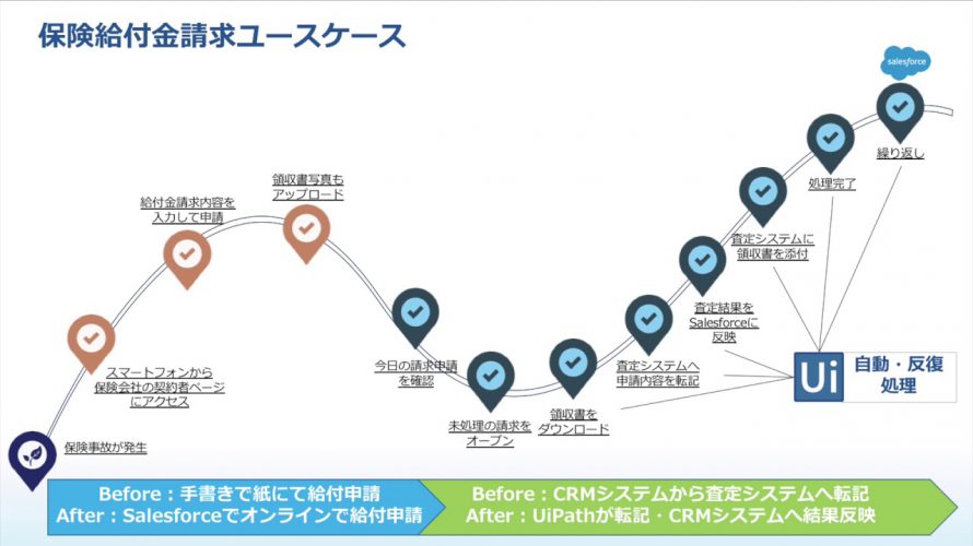 【RPA デモ】UiPathとSalesforceで実現する自動化プロセス