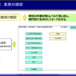 RPA用業務フローチャートのつくり方