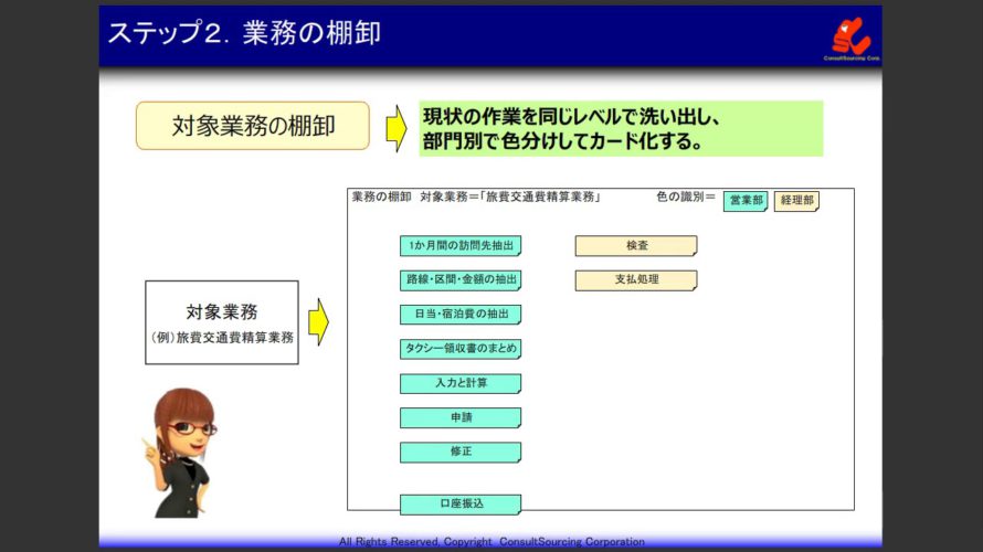 RPA用業務フローチャートのつくり方