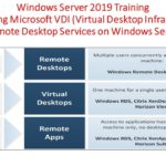 Windows Server 2019 Training 29 – How to Deploy Microsoft VDI (Virtual Desktop Infrastructure)