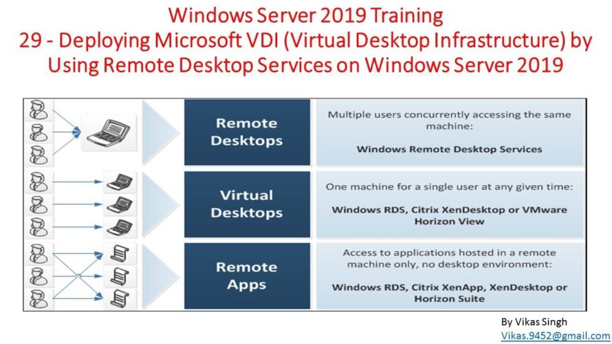 Windows Server 2019 Training 29 – How to Deploy Microsoft VDI (Virtual Desktop Infrastructure)