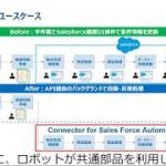 【RPA デモ】UiPath+Salesforce REST APIで実現するバックグランド自動化処理