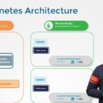 Kubernetes Architecture Simplified | K8s Explained in 10 Minutes