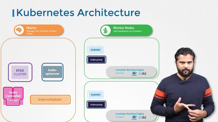 Kubernetes Architecture Simplified | K8s Explained in 10 Minutes