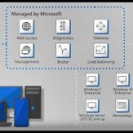 Windows Virtual Desktop   #1   Deployment