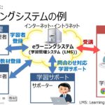 eラーニングとは