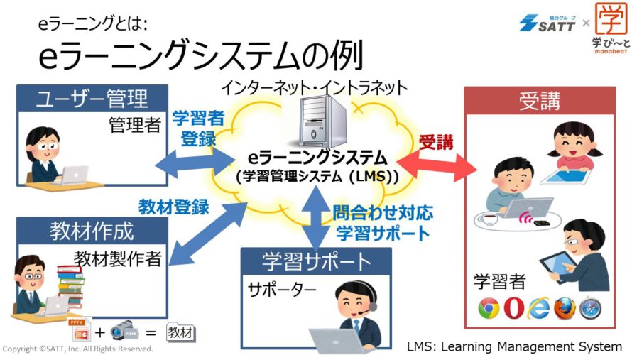 eラーニングとは