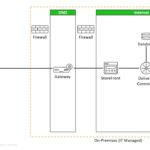 Citrix Workspace Master Class – Episode 4 – More than 1 way to VDI