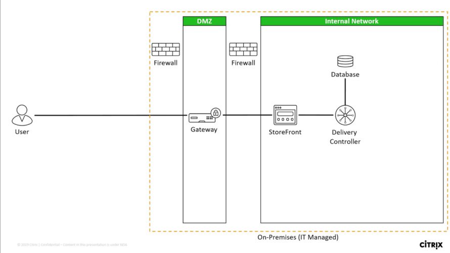 Citrix Workspace Master Class – Episode 4 – More than 1 way to VDI