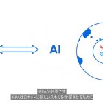 RPA + AI: UiPathとAIの組み合わせを実現するAIファブリック