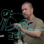Authentication fundamentals: Web single sign-on | Azure Active Directory