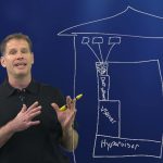 Virtual Desktop Infrastructure (VDI) Explained