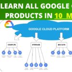 Google Cloud Platform (GCP) – Beginner Series |  Lesson #2 Learn all GCP products in 10 mins