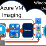Image Management | Windows Virtual Desktop – #03