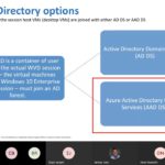 Implement Windows Virtual Desktop using Azure AD Domain service and Azure file storage.