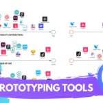 UX Prototyping Tools: How to Pick the Right One (2020)