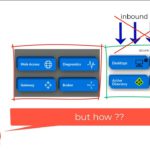Windows Virtual Desktop Technical architecture explained in plain english with a story (Azure WVD)