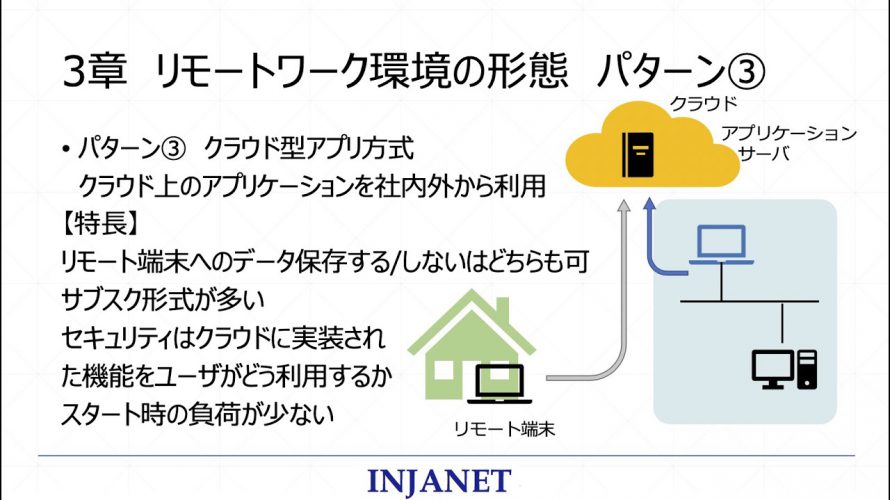 リモートワークとセキュリティ エッセンシャル