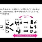 毎月更新されるデータを Excel で集計してレポートを作ってるですって？それ、Power BI と SharePoint フォルダーで自動化できますよー Yugo Shimizu #M365VM