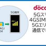 【ドコモ】4G LTE(Xi)のSIMを5Gスマホに挿したら、5Gエリアでも設定変更せずに通信できるの？
