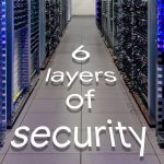 Google Data Center Security: 6 Layers Deep