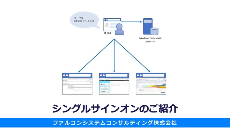 【WisePoint】シングルサインオンのご紹介