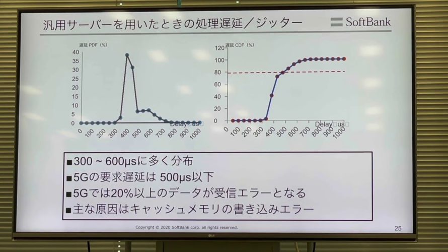 ソフトバンク「NVIDIAのGPUを活用した5G仮想基地局の技術検証説明会」