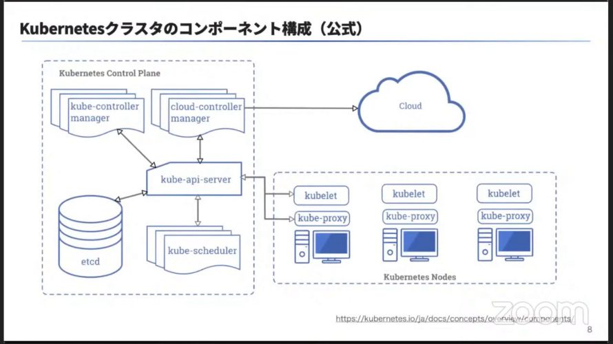 初めてKubernetesクラスタを作る人のためのKubeadm入門
