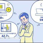 より多くのコトをリモートに ~セキュリティの巻~ | 日本マイクロソフト