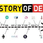 DEFI – From Inception To 2021 And Beyond (History Of Decentralized Finance Explained)